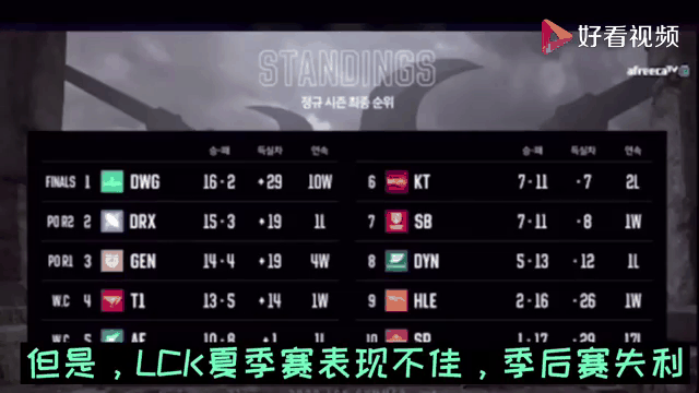 SKT教练压力巨大！，德布劳内遭遇三持续失利观众掌声雷动(德布劳内在国家队打的是什么位置)-九游下载